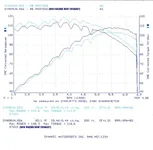 dyno201.webp