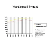 Mazdaspeed Protg.webp
