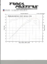 dyno2.webp