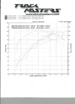 dyno1.webp
