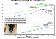 2_IAT_Temps.webp