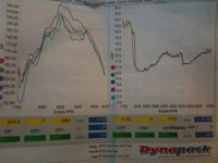 dyno1.webp