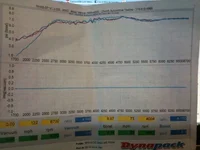 dyno2.webp