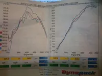 dyno3.webp