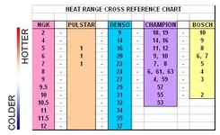heat range cross reference.webp