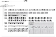 bosch number system.webp