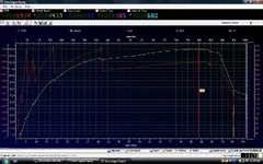 Top speed data.webp