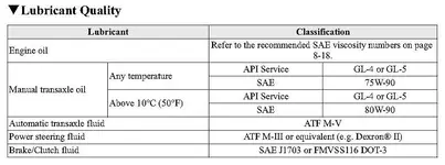 Pages from 2008_Mazda5_OM.webp