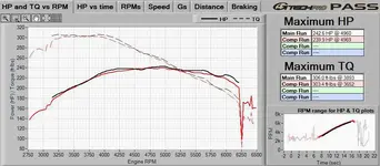 HT MSMS3  G-Tech Torque Curve.webp
