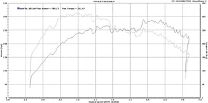 Speed6 BNR Dyno #2 (VVT Failure).webp