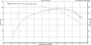 Speed6 BNR Dyno #1 (VVT Oscillations).webp