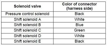 Solenoid wire code.webp