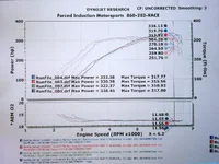 BT DYNO GRAPH- UNCORRECTED.webp
