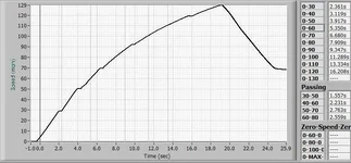 speed v. time MSMS3.webp
