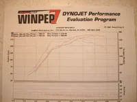 dyno graph.webp