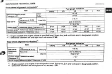 Mazda2AlignmentSpecs.webp