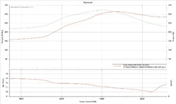 VD dynojet MSMS3.webp