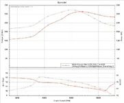 VD dynojet MSMS3 10-26-11.webp