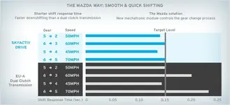 skyactiv-drive.webp