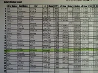 Auto-X Chart results 002.webp