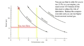 Ratio for 15 Psi Boost.webp