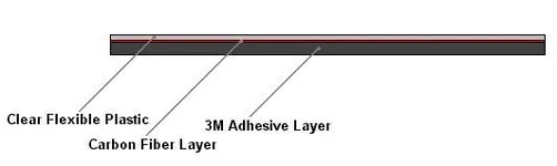 JPG CF Cross Section Diagram.webp