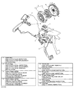 2002 Mazda PR5 Identifying Clutch Components.gif