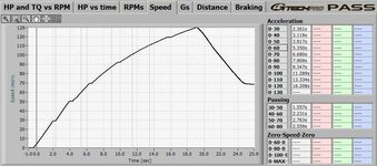 speed v. time.jpg