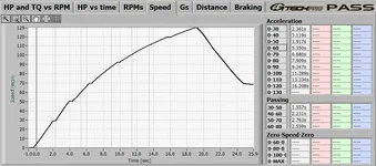 speed v. time.webp