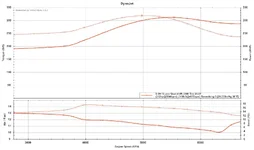 8-09-13 DynoJet VD.webp