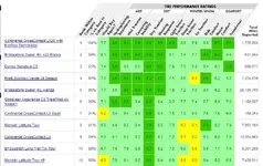 ContiLX20Rating.webp