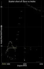manifoldpressure0012ndgear.webp