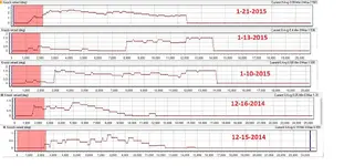 knock retard logs-dynotronics tune adjustments.webp