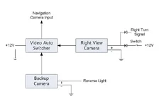 Right View Camera.webp
