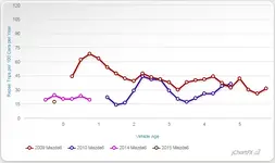 Reliability-trends-Mazda6.webp