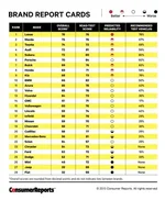 CRM_Page_12_Brand_Report_Cards_04-15.png.webp