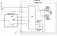 sunroof schema.webp