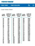 Toyo Tires Load Index Chart.webp
