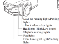2017_mazda_cx5_front_lighting.png