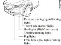 2017_mazda_cx5_front_lighting.webp