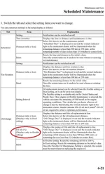2016 Mazda CX-5 Owner's Manual Flexible OCI.webp