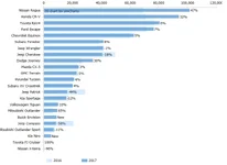 Q1sales.webp