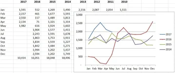 Mazda Sales.webp