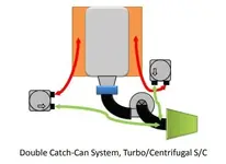 dualccsystem.webp