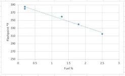 Fuel Dilution Trendline.webp