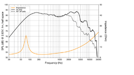 Hertz165p3 frequency response.png