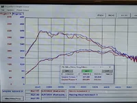 CX5-Dyno.webp