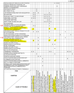 Mazda Transmission GW6A-EL and GW6AX-EL Quick Diagnosis Chart.PNG
