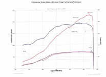 Pump vs Meth.webp
