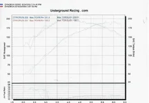 Onrails_dyno 6-4-04-a.webp